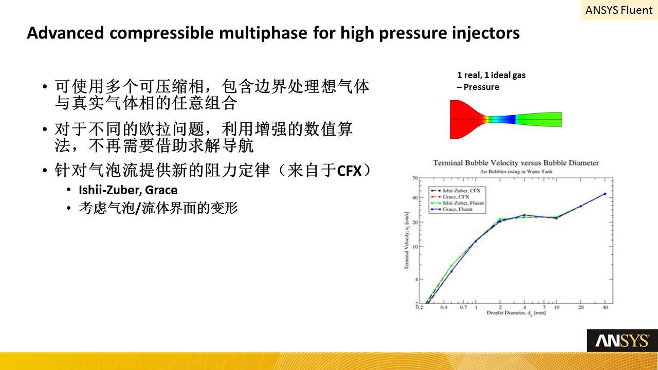 k文件导入ansys